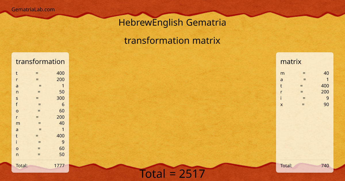 transformation matrix in hebrewEnglish Gematria